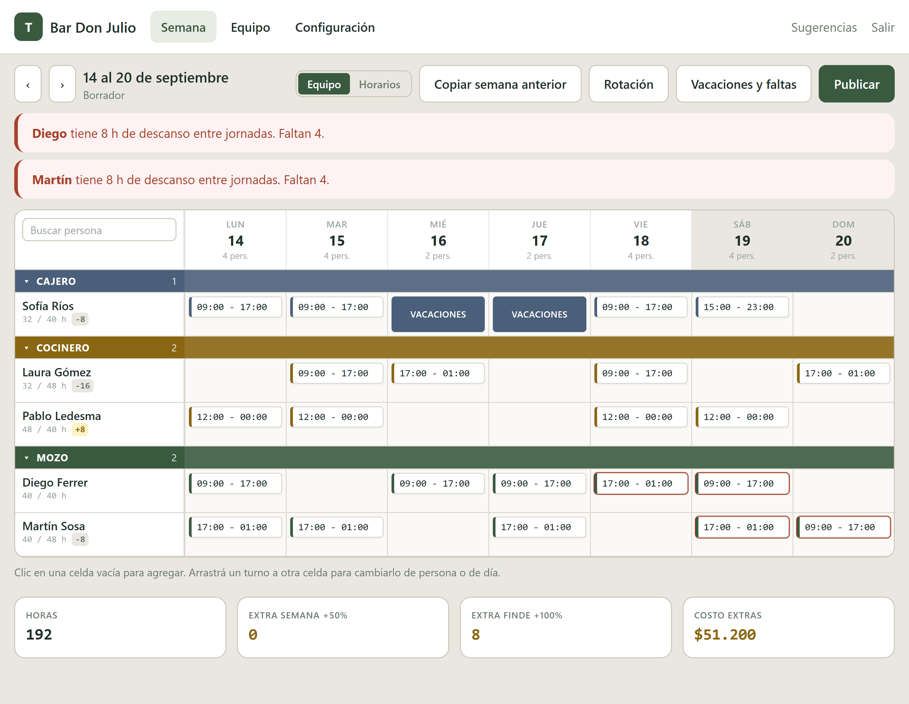 La grilla semanal de Grilla para un bar de cinco personas: filas por empleado agrupadas por oficio, columnas por día, las horas de cada uno contra su contrato, dos avisos de descanso insuficiente y los totales de horas y horas extra al pie.